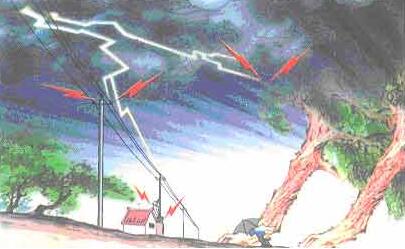 公司防雷常識(shí)